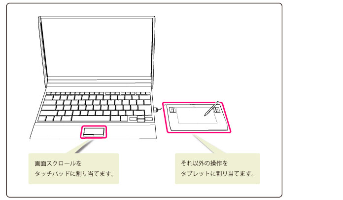 カスタマイズ タッチパッド操作設定